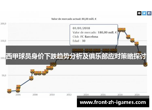西甲球员身价下跌趋势分析及俱乐部应对策略探讨 西甲球员身价下跌趋势分析及俱乐部应对策略探讨