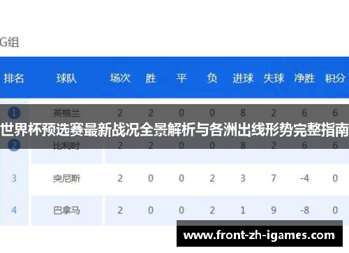 世界杯预选赛最新战况全景解析与各洲出线形势完整指南 世界杯预选赛最新战况全景解析与各洲出线形势完整指南