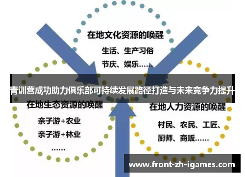 青训营成功助力俱乐部可持续发展路径打造与未来竞争力提升